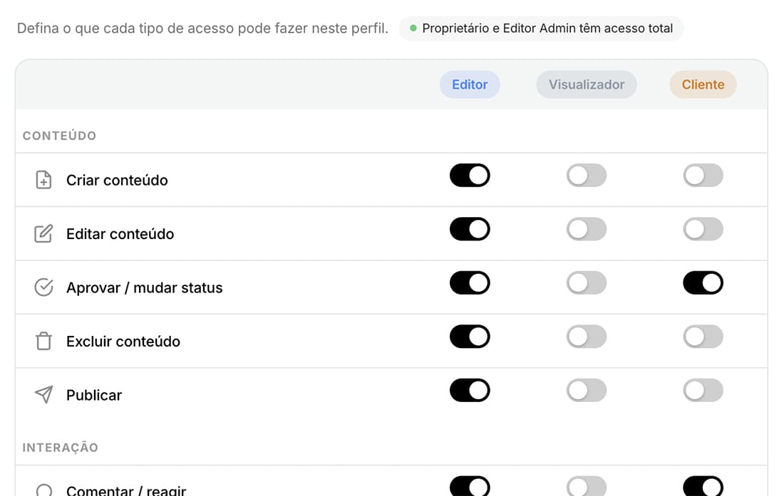 Cada um vê só o que precisa